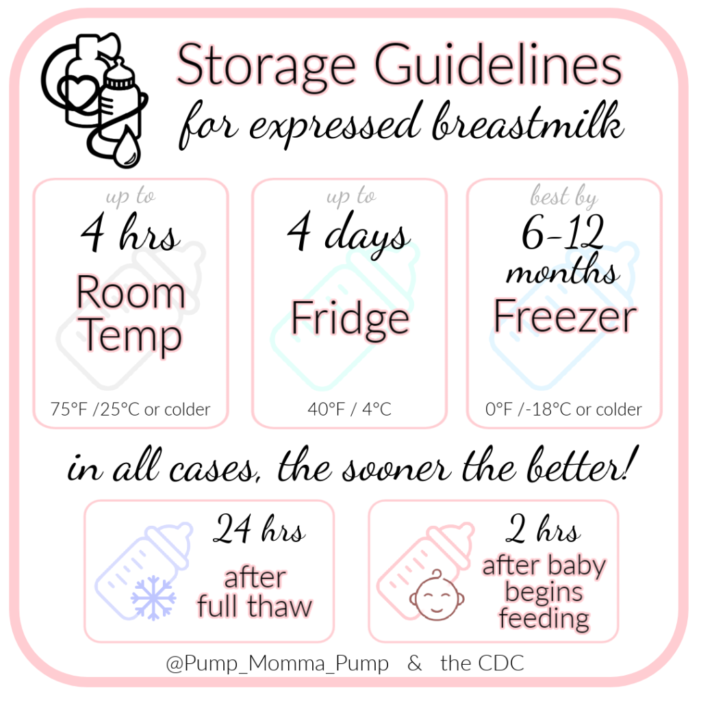 Ultimate Breast Milk Storage Guidelines & Tips